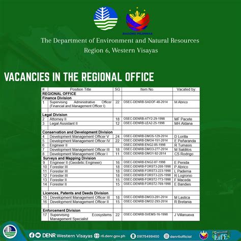 denr region 6|DENR Western Visayas .